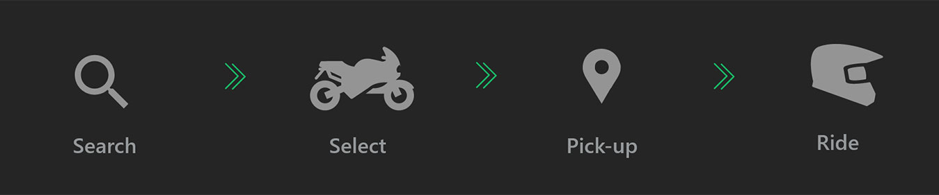 How Much Does it Cost to Develop Motorbike Rental App 43 cost-to-make-an-app-like-Motorbike-Renta-app