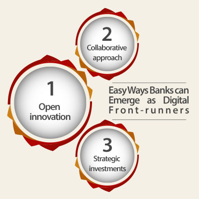 3 Easy Ways Banks can Emerge as Digital Front-runners 2 Easy-Ways-Banks-can-Emerge-as-Digital-Front-runners-FuGenX