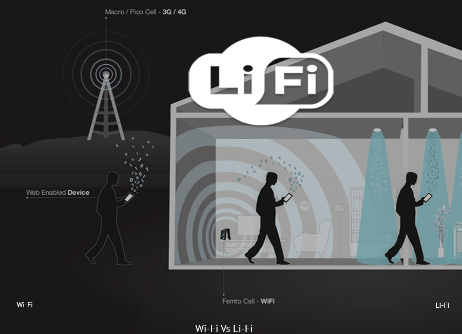 Li-Fi that could Make Internet 100 Times Faster than Wi-Fi 3 LiFi-House-Illustration2
