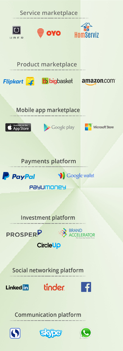 Platform Based Business Model (PBBM) 1 Platform-Based-Business-Model-PBBM