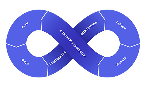 The-Entire-Process-is-made-Continuous