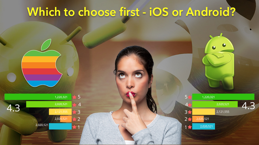 Which Platform IS Best Android and iOS ? 1 Which-to-choose-first-iOS-or-Android