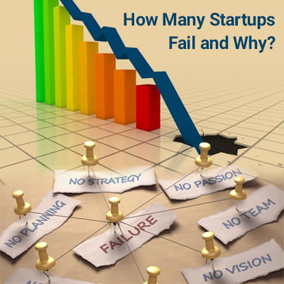 EXPERT TIPS TO ACHIEVE STARTUP SUCCESS 2 how-to-turbocharge-your-startup-for-success-400